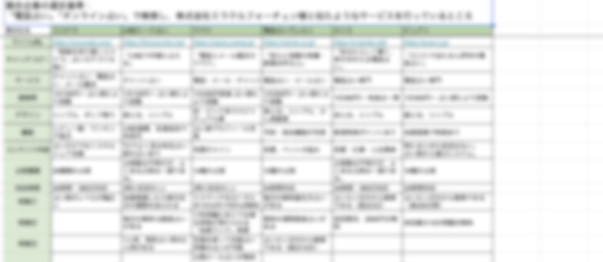業界・競合調査のサンプル(一部ぼかし加工)